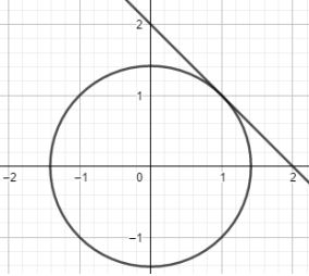 Persamaan Garis Singgung Lingkaran