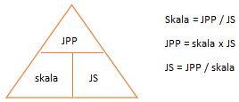 Diagram Skala