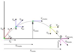 Gerak Parabola Definisi Ilustrasi Rumus Contoh Soal