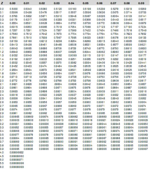 perhatikan tabel distribusi frekuensi variabel acak x berikut
