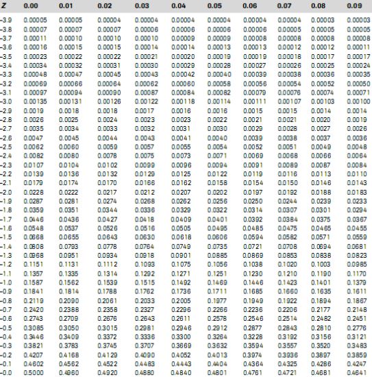 Contoh soal probabilitas normal