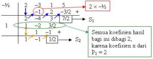 Polinomial Pengertian Rumus Contoh Soal