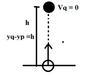 Total Energi Kinetik - Belajar Simple