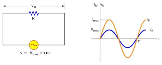 Rangkaian Resistor