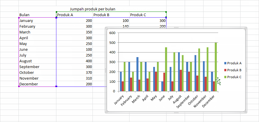 Cara Membuat Grafik Di Excel Versi Lengkap