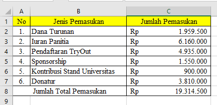 Cara Penjumlahan excel yang Kedua