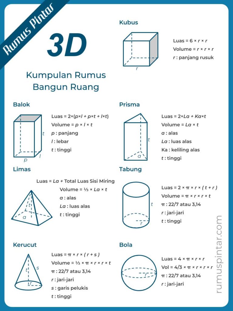 Rangkuman Bangun Ruang Sisi Datar Kelas Luas Datar Gabungan Soal