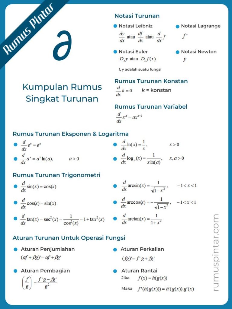 √ Turunan (Pengertian, Macam, Rumus, & Contoh Soal)