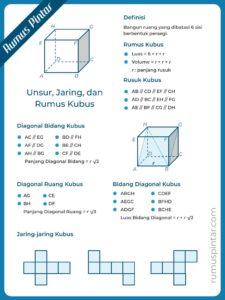 √ Kubus (Pengertian, Jaring, Luas & Volume, Contoh Soal)