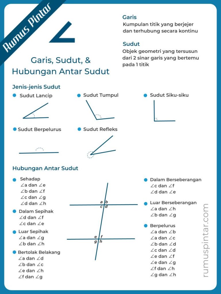 Contoh Soal Garis Kelas 4 Sd