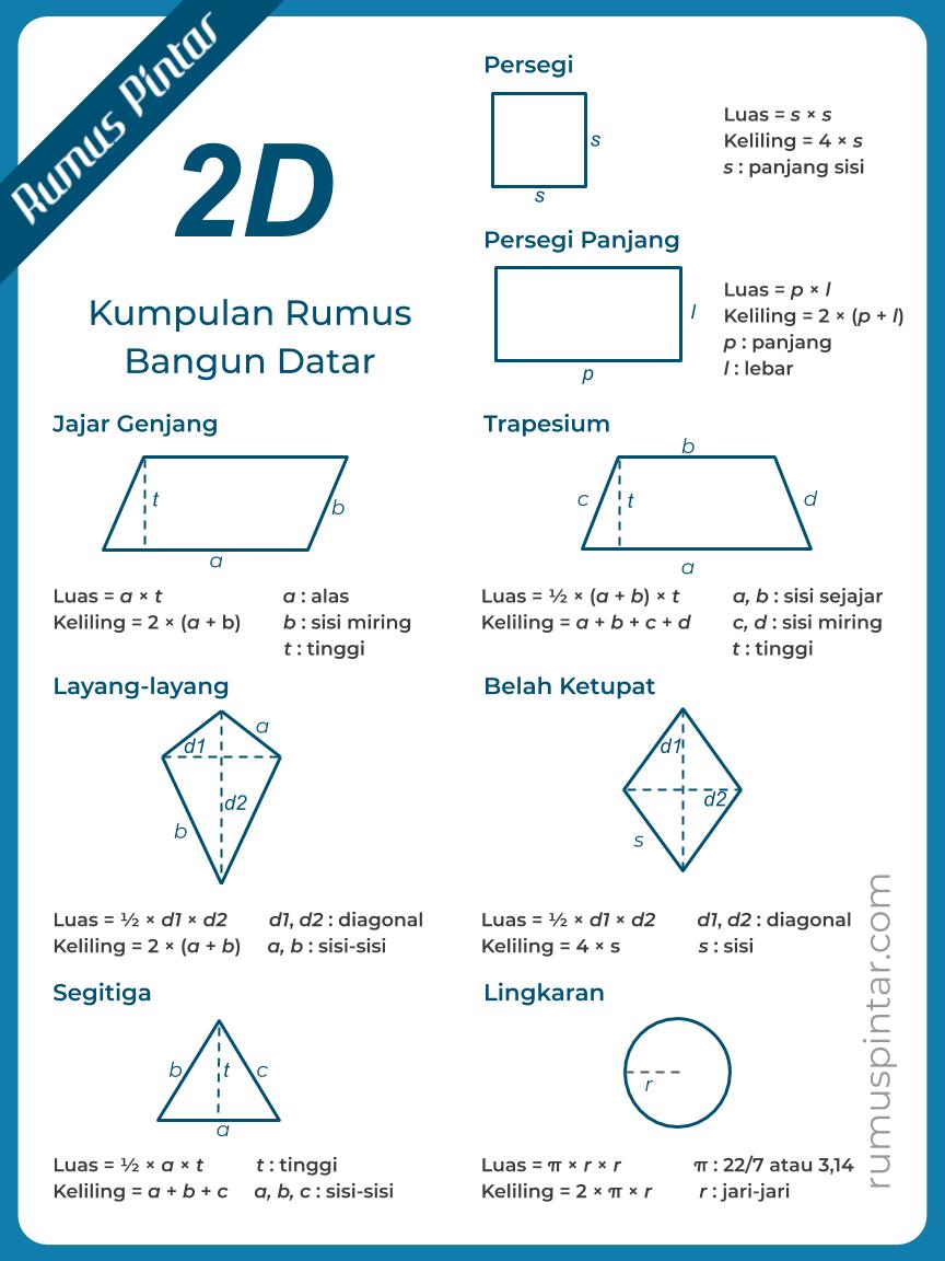 √ Bangun Datar (Pengertian, Macam, Sifat, Rumus, Soal)